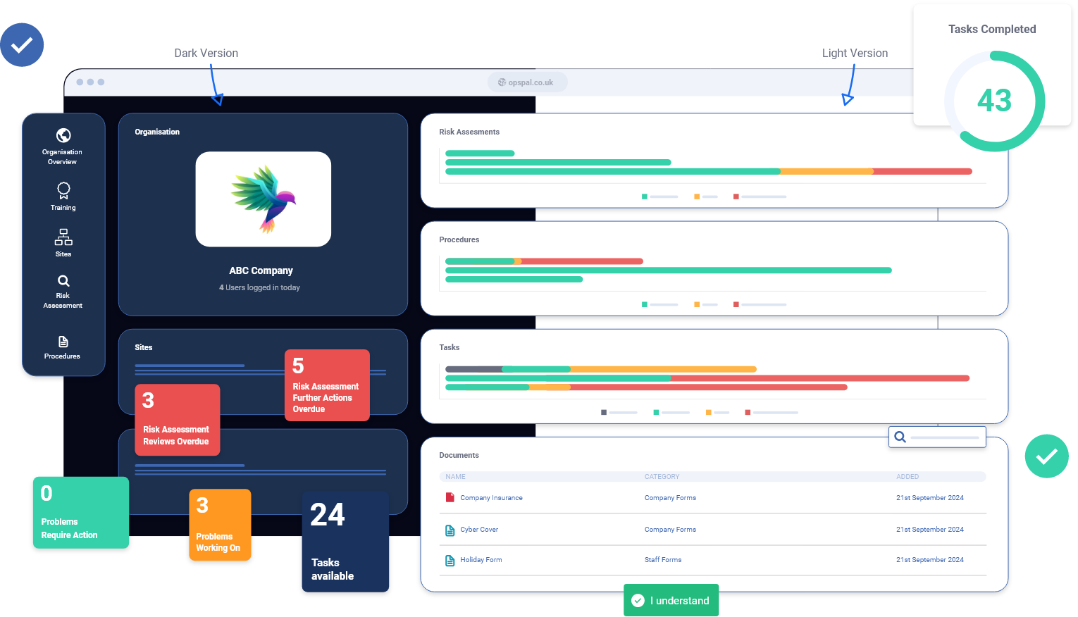 Dashboard showing multiple views of the company Digital operations software