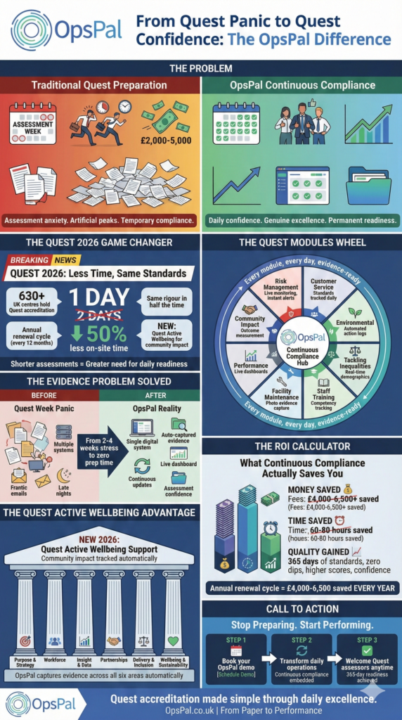 OpsPal helping quest assessments come to life