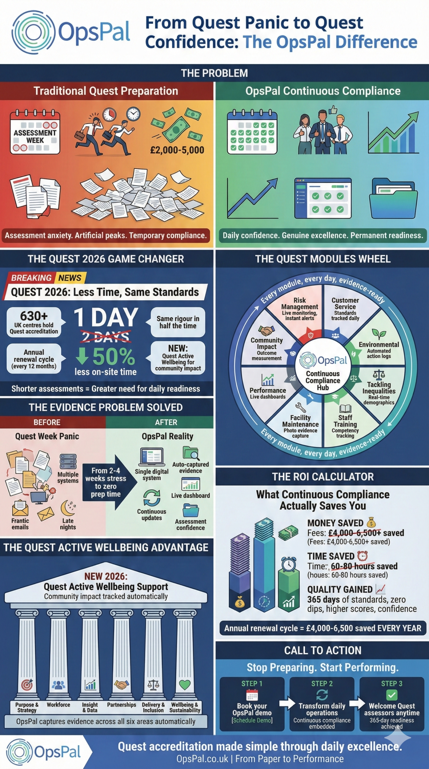 OpsPal helping quest assessments come to life