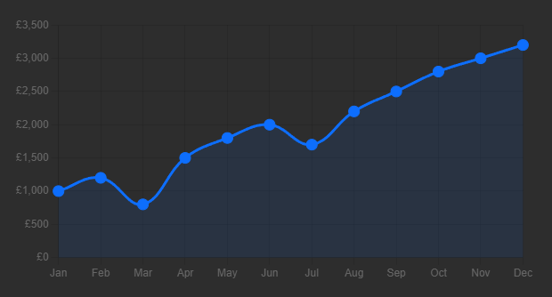 cash flow forecasting tool