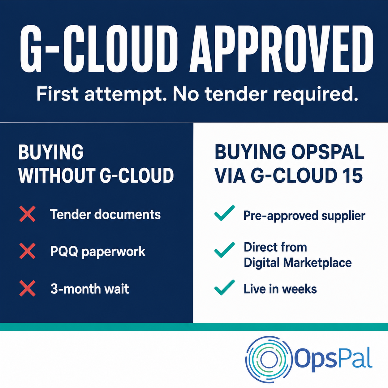 G-Cloud Approved Leisure Software | OpsPal
