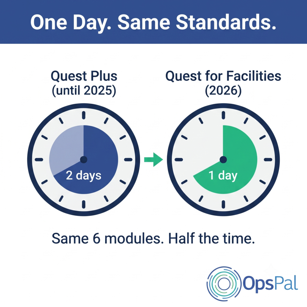 Quest Accreditation | OpsPal