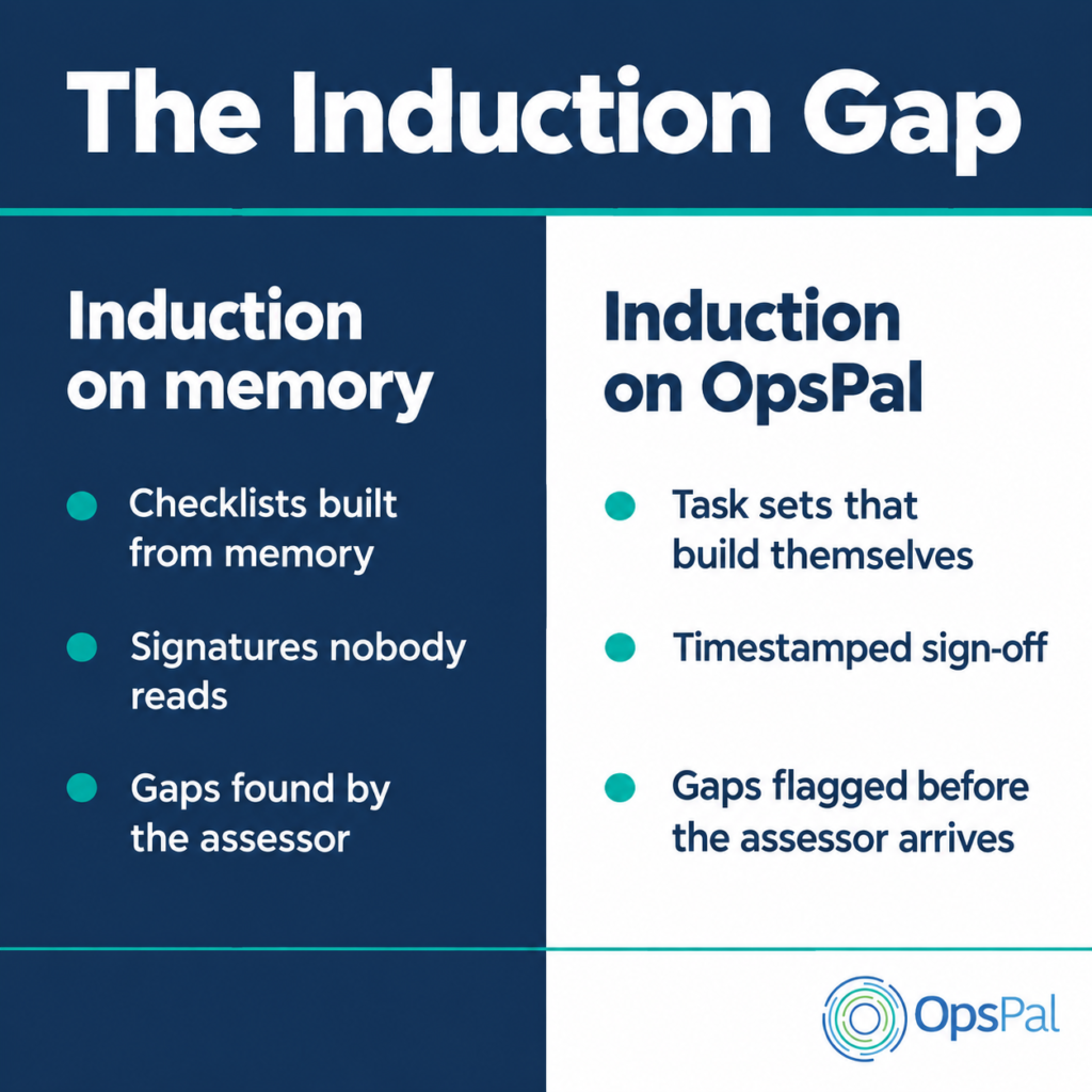 Leisure Centre Induction Process | OpsPal